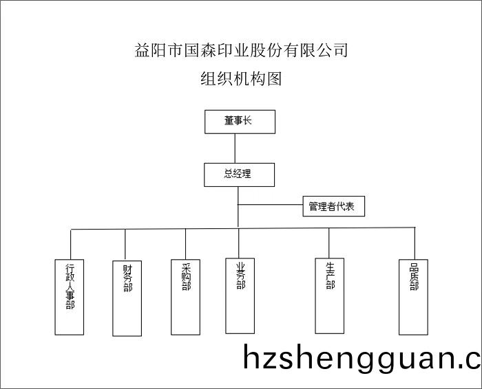 益(yi)陽(yang)市國森印業(ye)有(you)限(xian)公司,益陽綵盒(he),精裝(zhuang)盒(he),輭(ruan)包裝(zhuang)係列