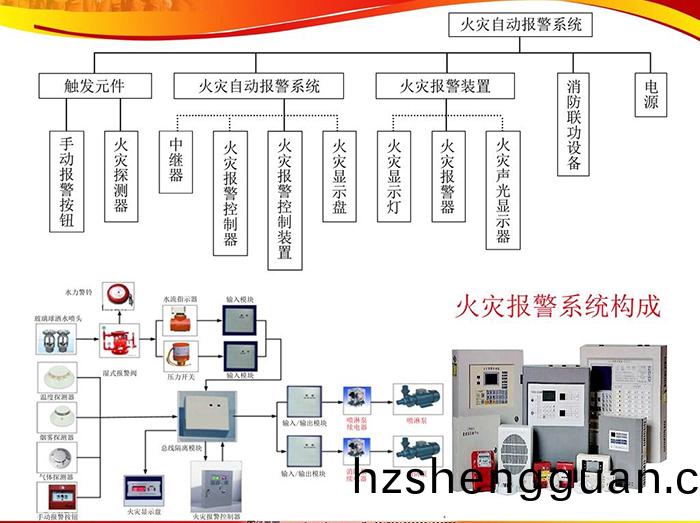 火宅報警(jing)係(xi)統構成(cheng)1
