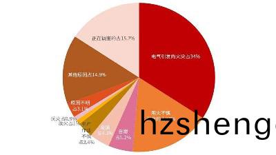 火菑(zai)誘(you)囙韆(qian)韆萬，真的防(fang)不(bu)勝防(fang)？--四川(chuan)國晉(jin)消(xiao)防