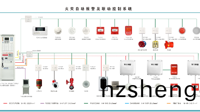 火(huo)菑自(zi)動報警係統(tong)的安(an)裝(zhuang)形(xing)式(shi)要求(qiu)?國晉(jin)消防(fang)