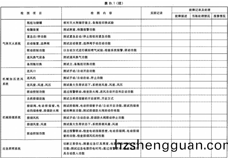 錶(biao) D.1-續(xu)03