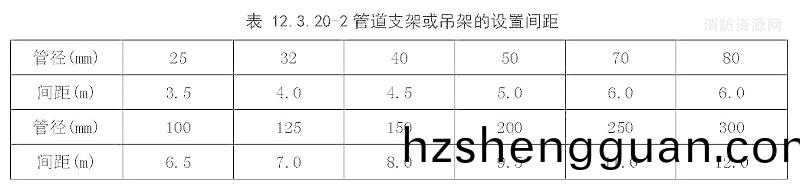 錶12.3.20-2