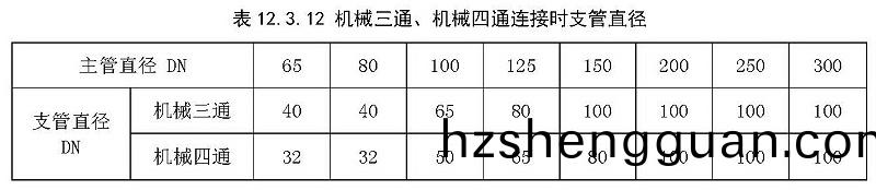 錶12.3.12