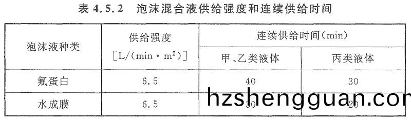 錶(biao)4.5.2