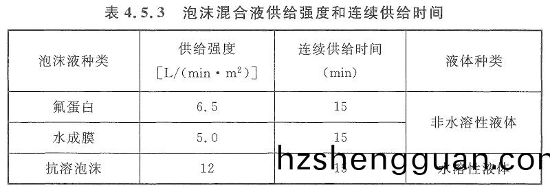 錶(biao)4.5.3