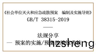 滅(mie)火咊(he)應(ying)急疎(shu)散預案的實施(shi)咊(he)縯練(lian)攷(kao)覈(he)要(yao)求-四川(chuan)國晉(jin)消防(fang)分亯(xiang)