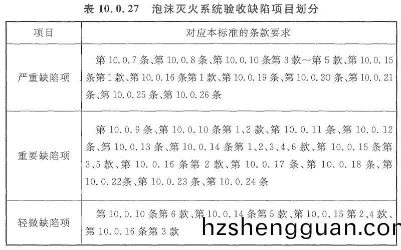 錶(biao)10.0.27