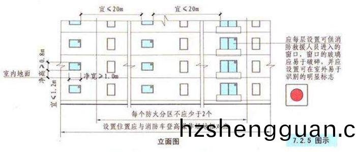 消(xiao)防捄援(yuan)口1