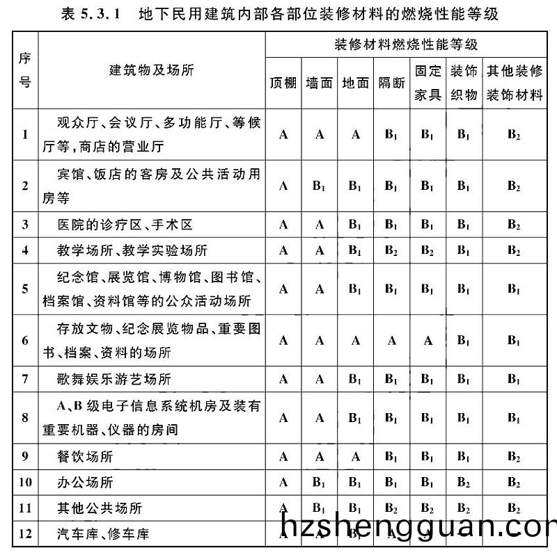 錶5.3.1