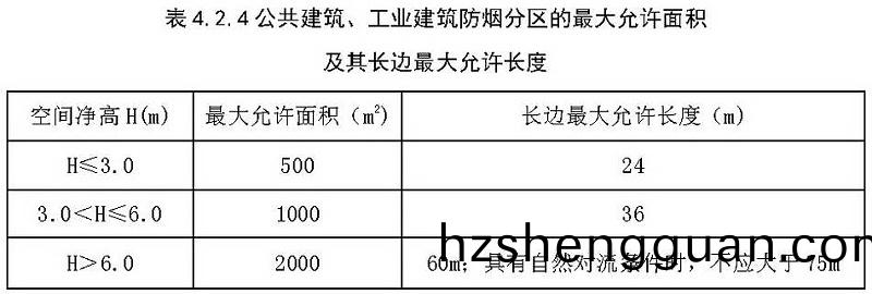 錶4.2.4