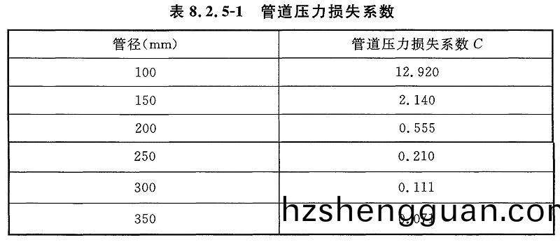 錶(biao)8.2.5-1