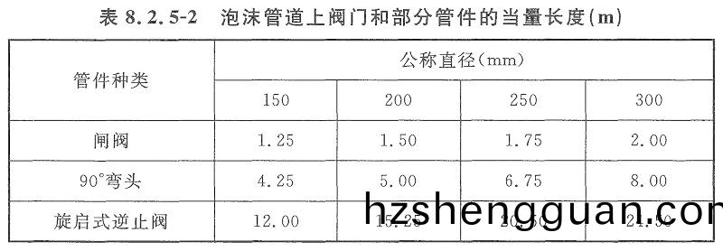 錶8.2.5-2