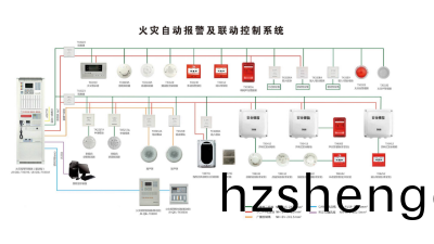 國晉消(xiao)防(fang)分(fen)亯：雷(lei)擊對于(yu)火(huo)菑(zai)自(zi)動報警(jing)係統的(de)影(ying)響(xiang)