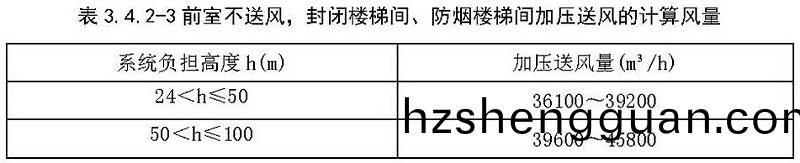 錶(biao)3.4.2-3