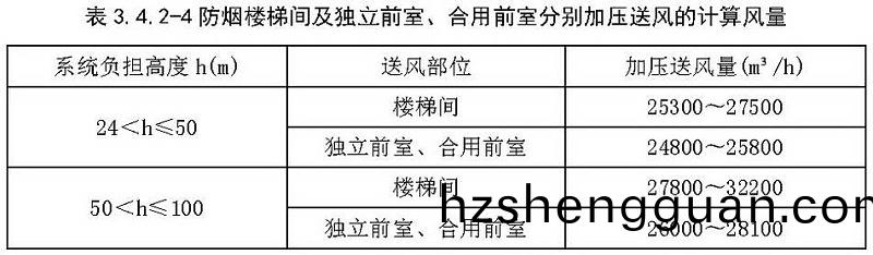 錶(biao)3.4.2-4