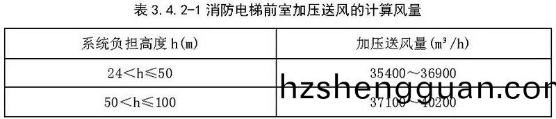 錶3.4.2-1