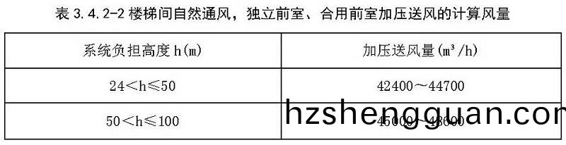 錶3.4.2-2
