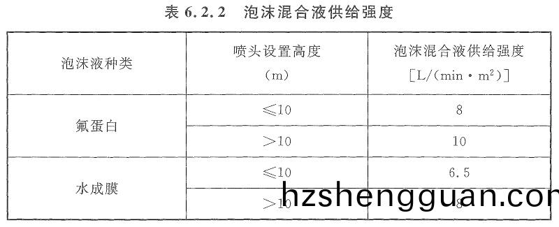 錶6.2.2