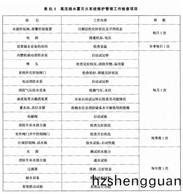 錶(biao)H.1