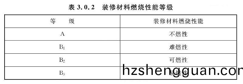 錶3.0.2