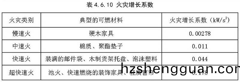 錶4.6.10