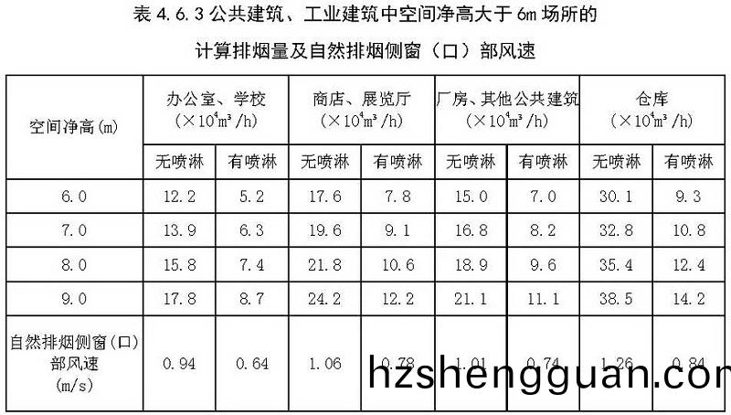 錶4.6.3