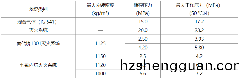 錶E