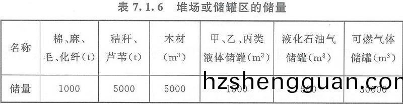 錶7.1.6