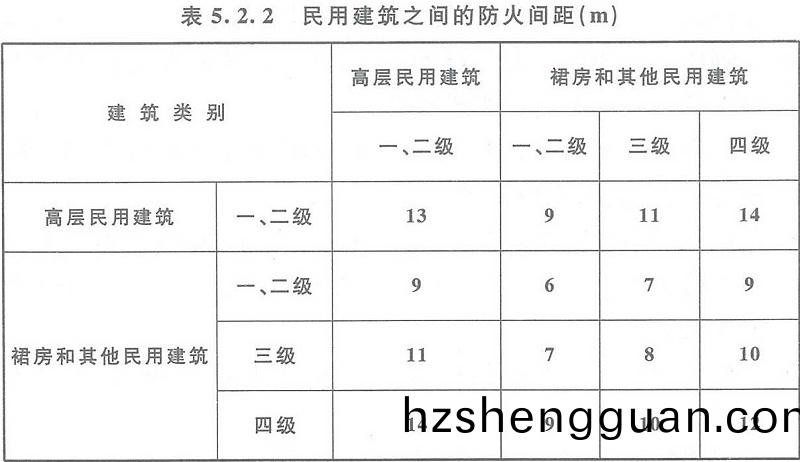 錶5.2.2