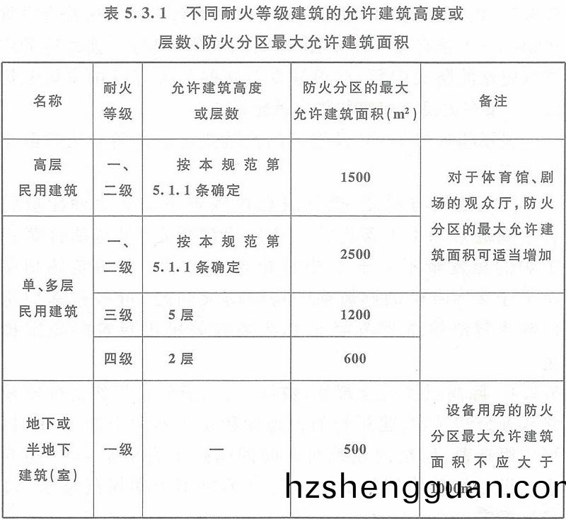 錶5.3.1