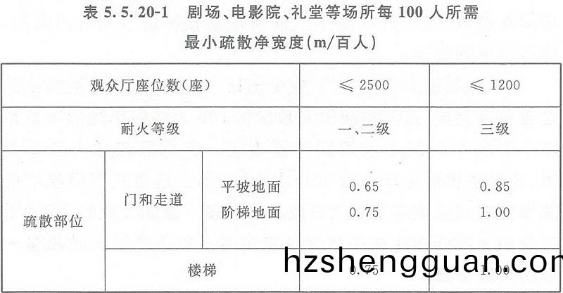 錶(biao)5.5.20-1