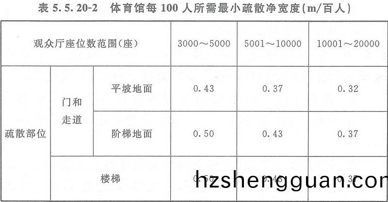 錶5.5.20-2