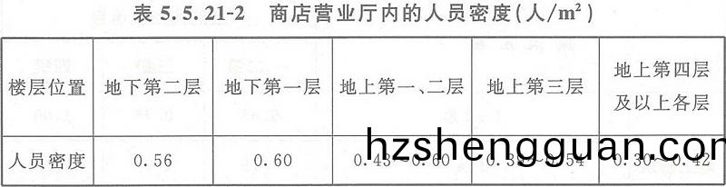 錶(biao)5.5.21-2