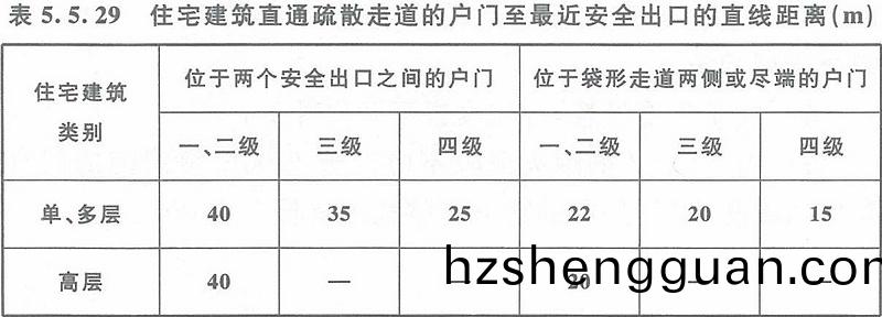 錶5.5.29