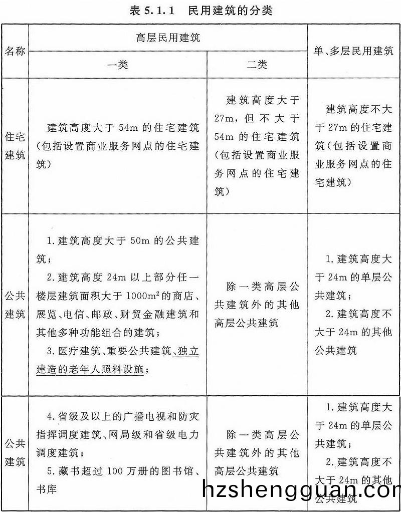 錶5.1.1