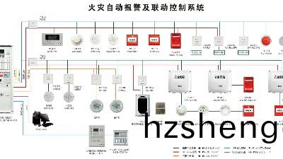 一(yi)圖(tu)記住 | 火菑自(zi)動報警(jing)係統設(she)備安(an)裝(zhuang)高(gao)度---國(guo)晉(jin)消防(fang)