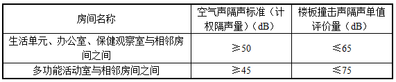錶5.2.2