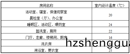 錶6.2.9