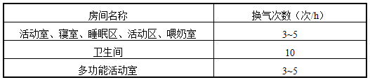 錶6.2.11-1