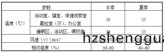錶(biao)6.2.14