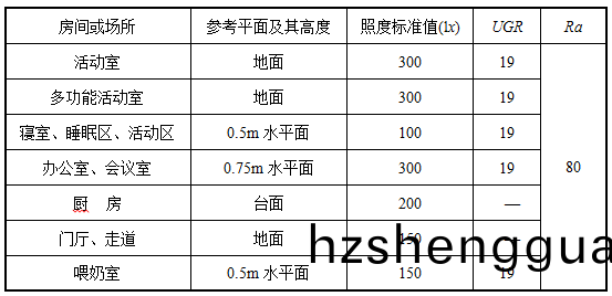 錶6.3.4
