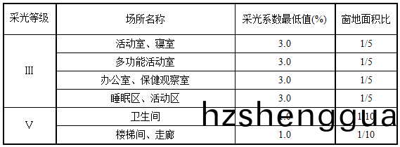 錶5.1.1