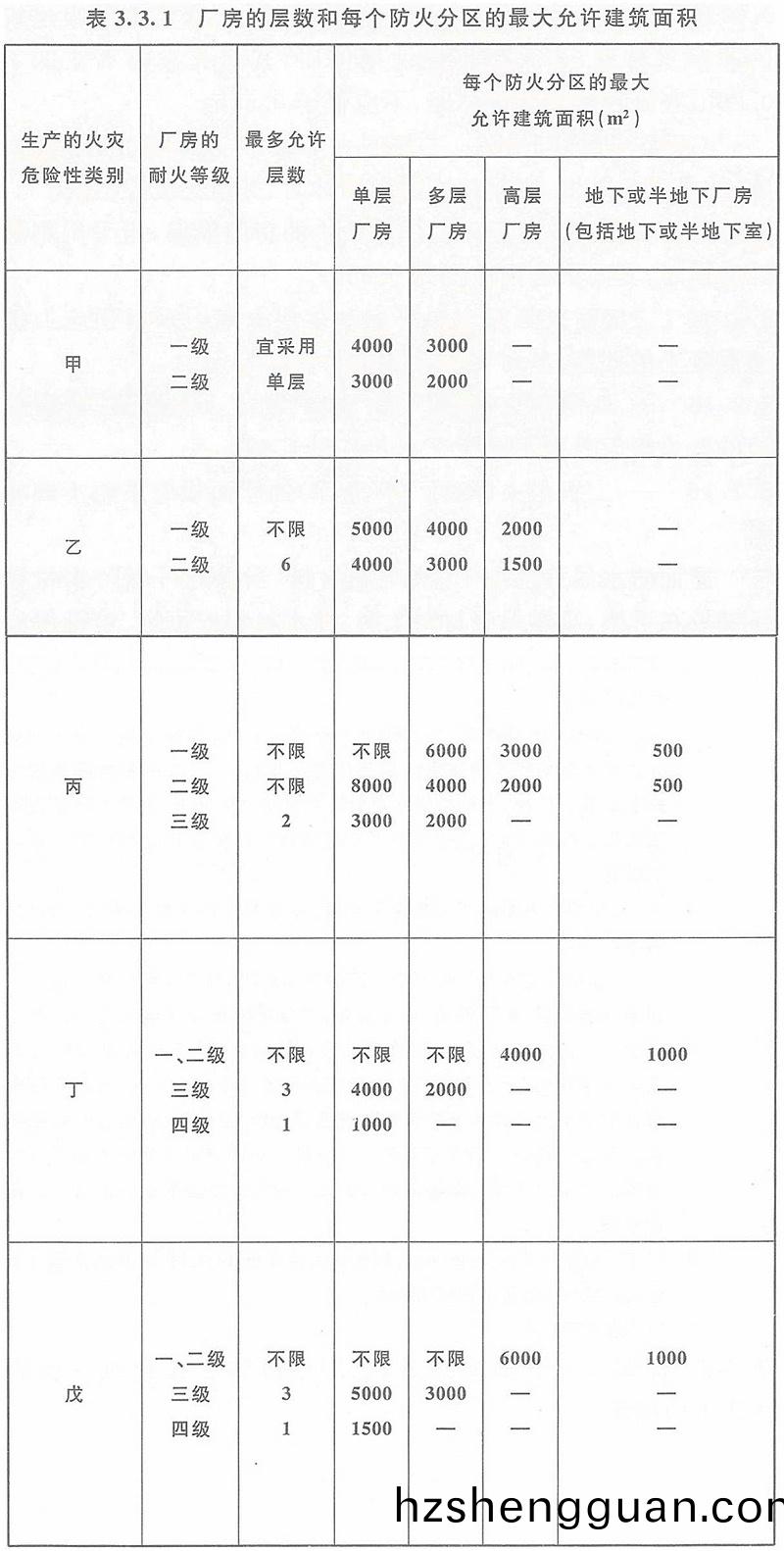 錶3.3.1