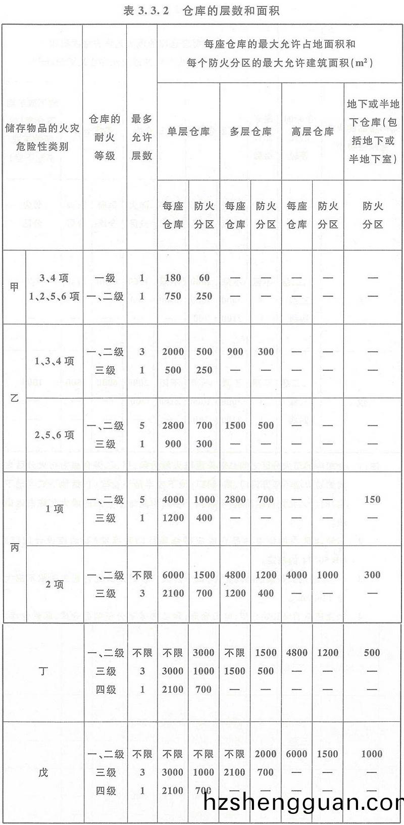 錶(biao)3.3.2