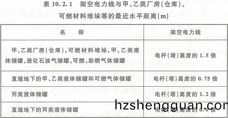 錶10.2.1