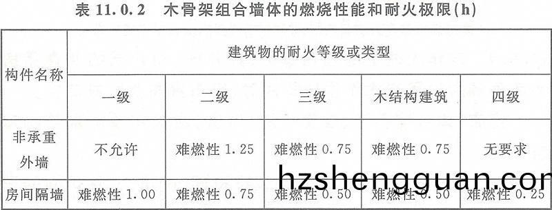 錶(biao)11.0.2