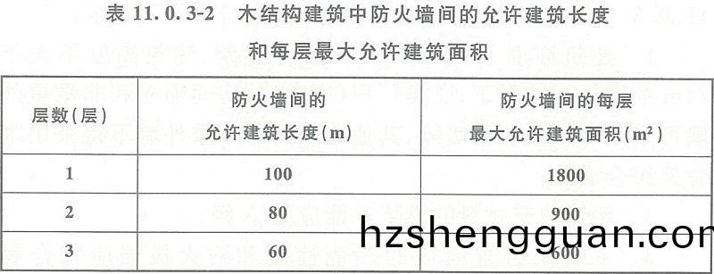 錶11.0.3-2