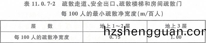 錶(biao)11.0.7-2