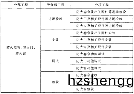 錶B
