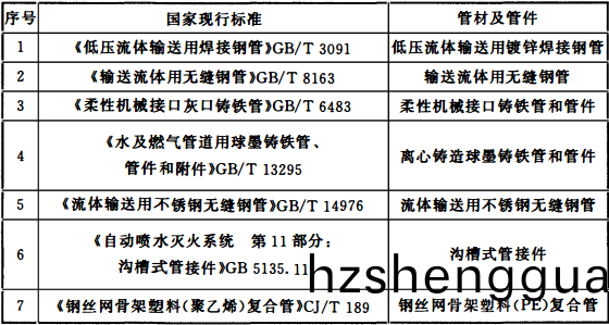 錶(biao)12.2.5